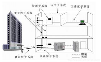 計算機網絡 練習 一百五十六