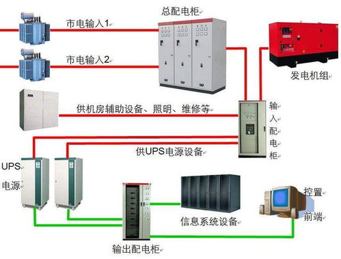 計算機機房雙電源供電,綜合布線系統設備間供配電方式有幾種,各有什么具體的要求...