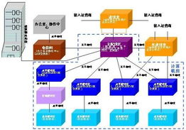數據中心綜合布線產品如何選型