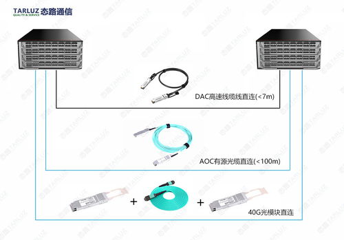 態(tài)路小課堂丨為40g數(shù)據(jù)中心綜合布線產(chǎn)品選擇方案