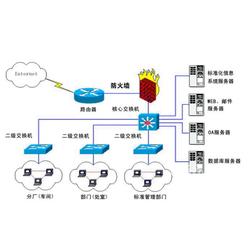 架空線路批發(fā) 架空線路供應(yīng) 架空線路廠家 