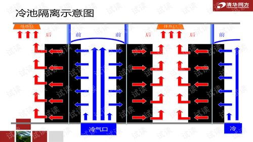 數據中心綜合布線匯總