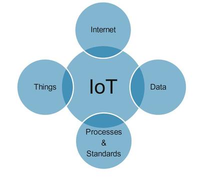 四種企業(yè)物聯(lián)網(wǎng)(Enterprise IoT)的應用場景介紹
