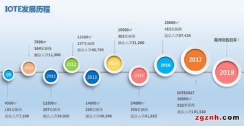合肥皖科智能技術將亮相2018國際物聯(lián)網(wǎng)博覽會，引領智能化網(wǎng)新趨勢