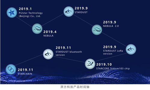 湃方科技完成數(shù)千萬元A輪融資，加速拓展工業(yè)物聯(lián)網(wǎng)技術服務版圖