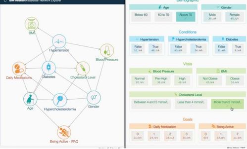 利用物聯(lián)網(wǎng)、人工智能與云技術(shù)推動(dòng)家庭綜合護(hù)理服務(wù)的創(chuàng)新與升級(jí)